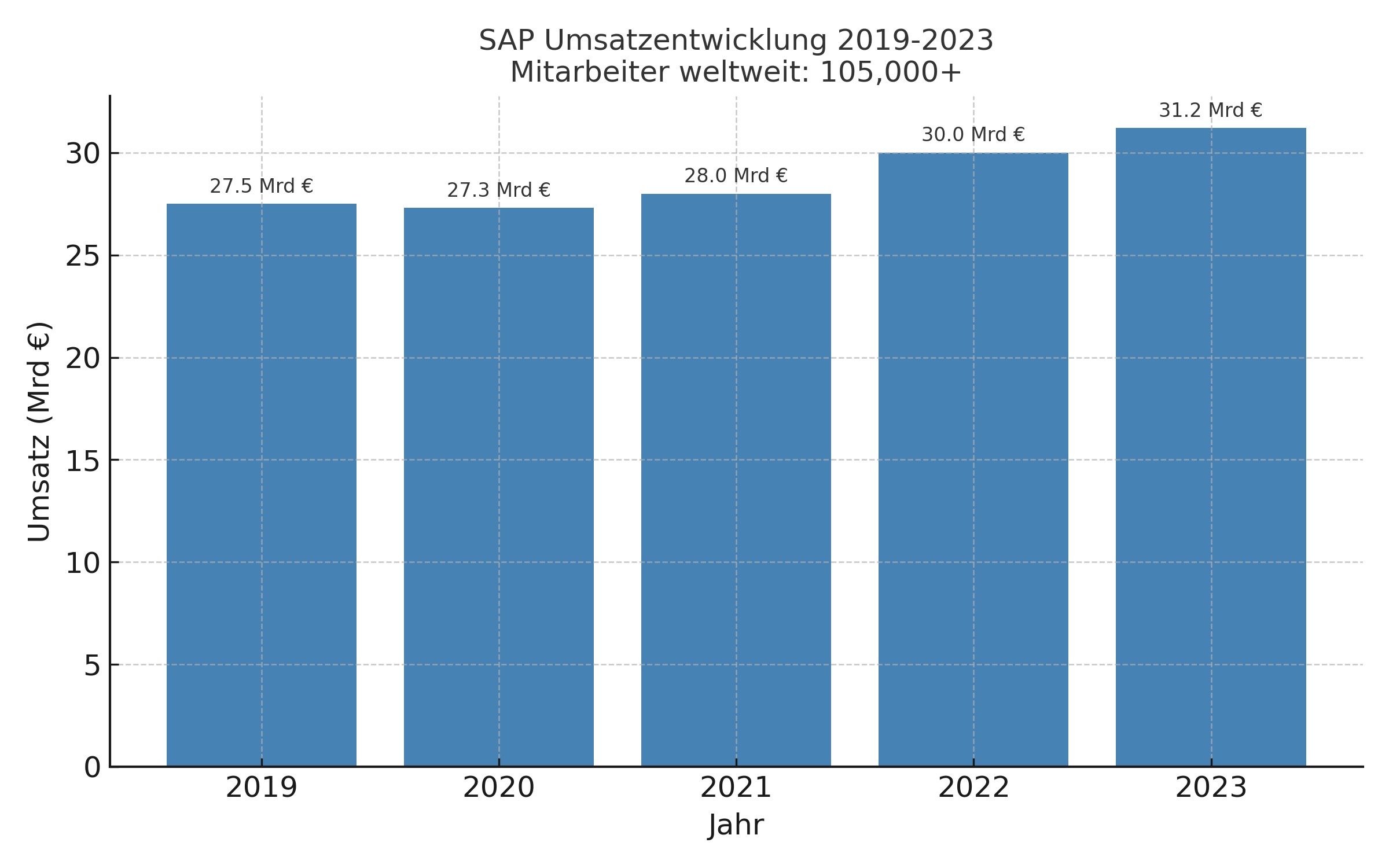 Laptop mit Analyse-Dashboa... .